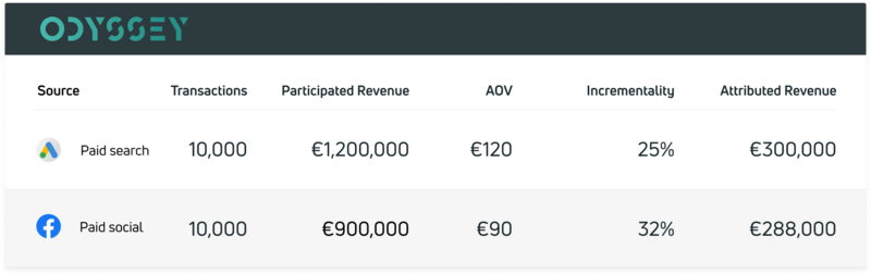 Odyssey example data set 2