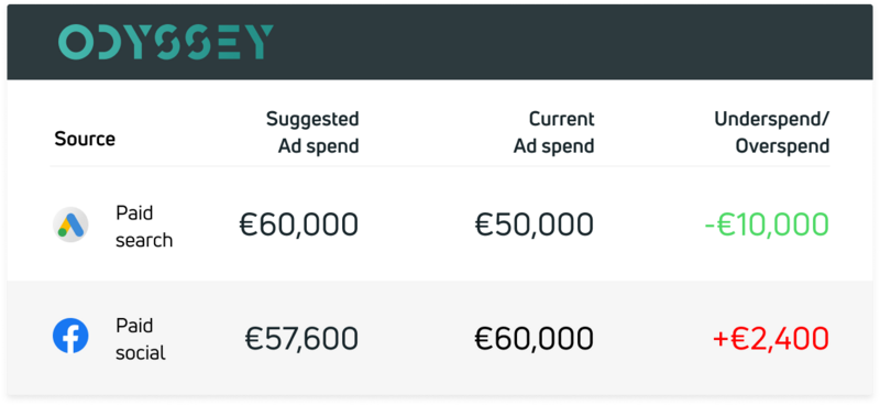 Odyssey example data set 3